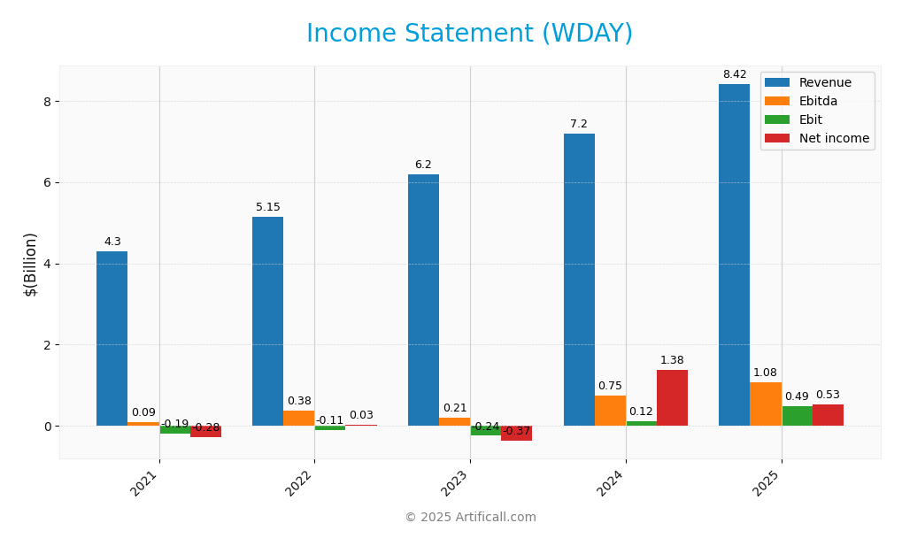 income statement