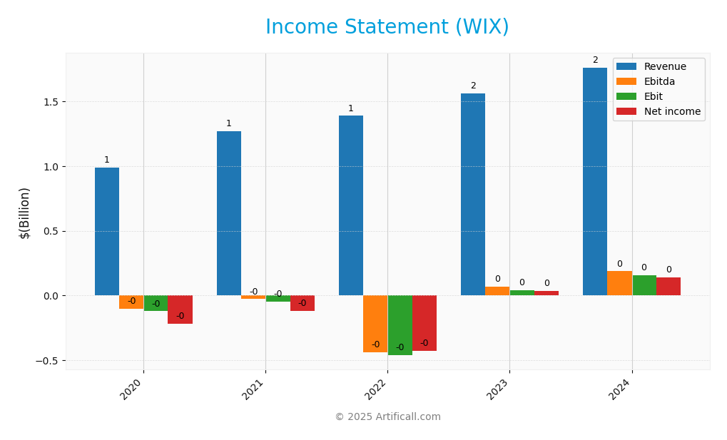 income statement