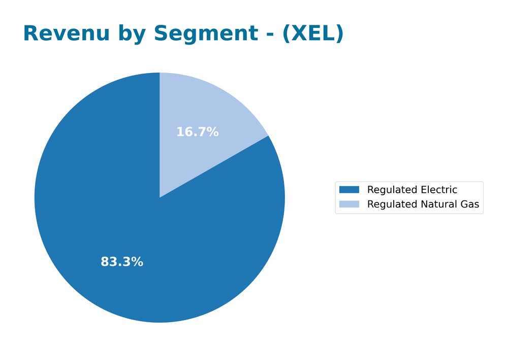 revenue by segment