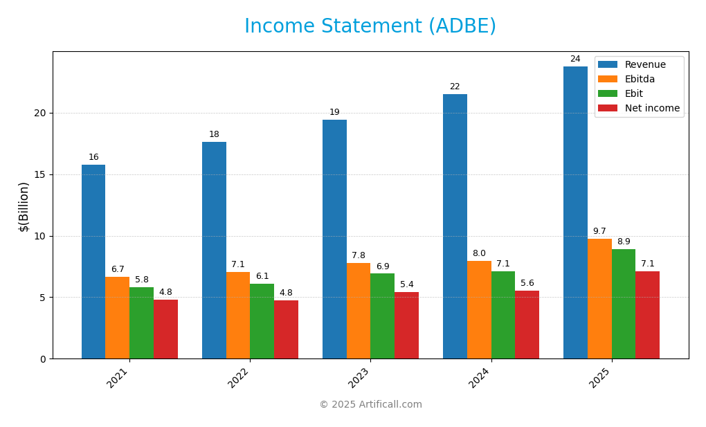 income statement