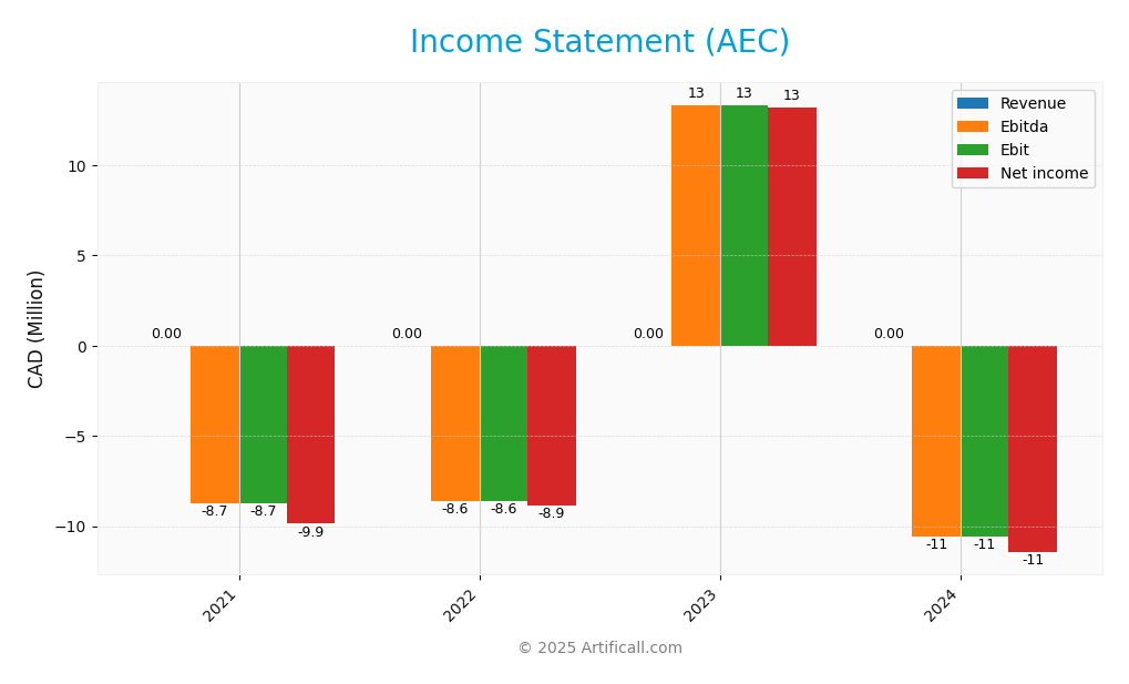 income statement