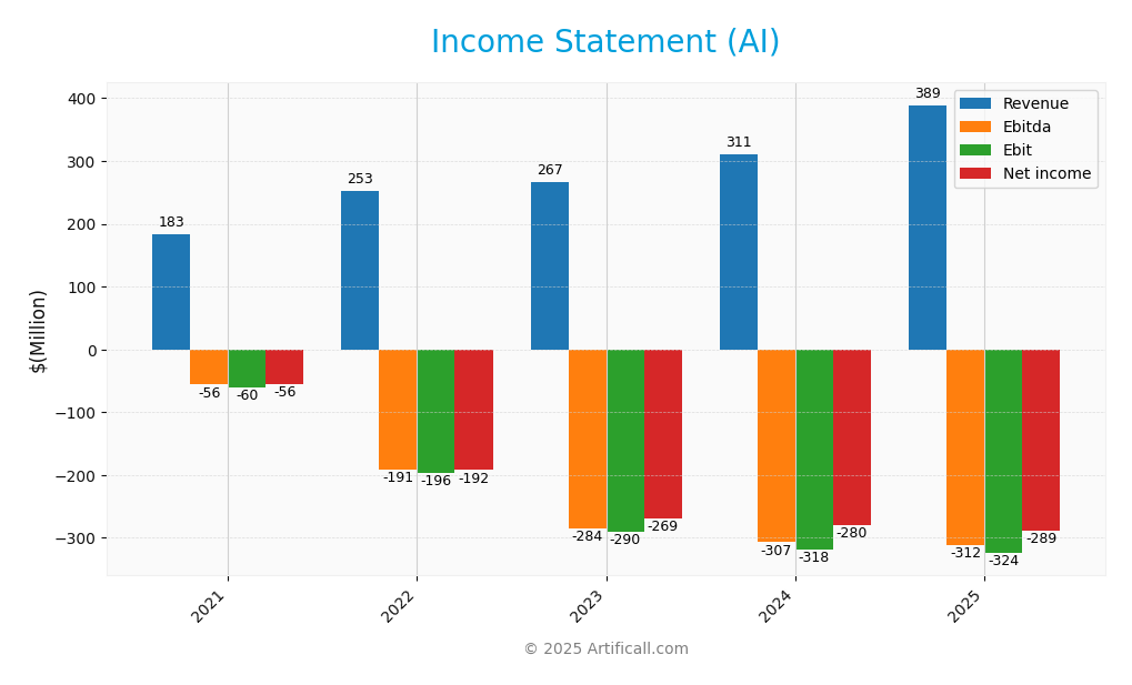 income statement