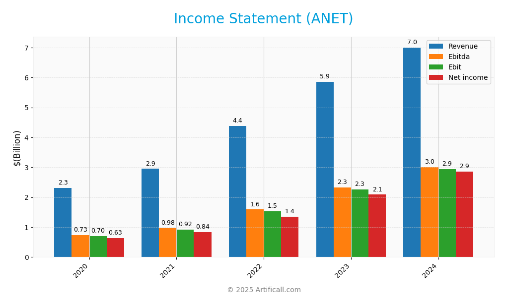 income statement