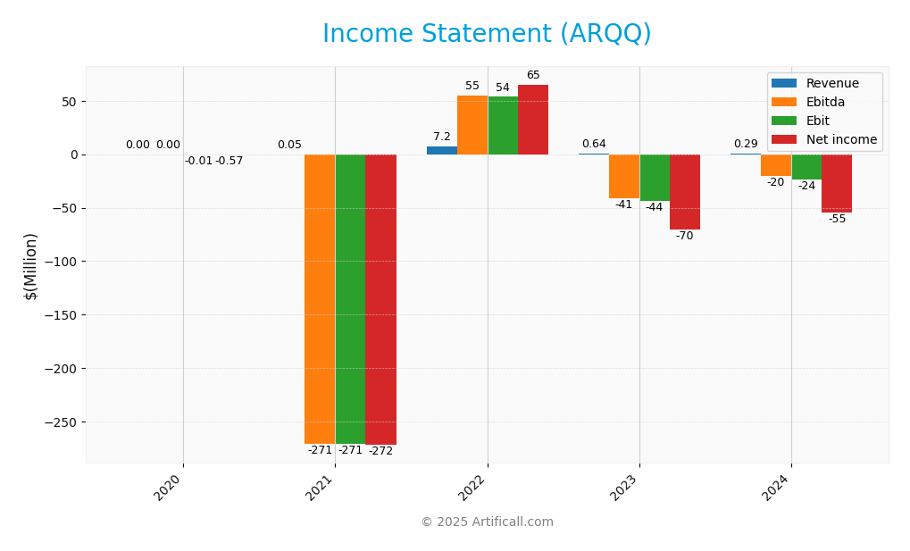 income statement