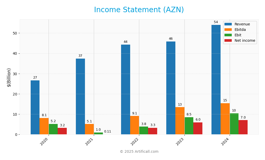 income statement