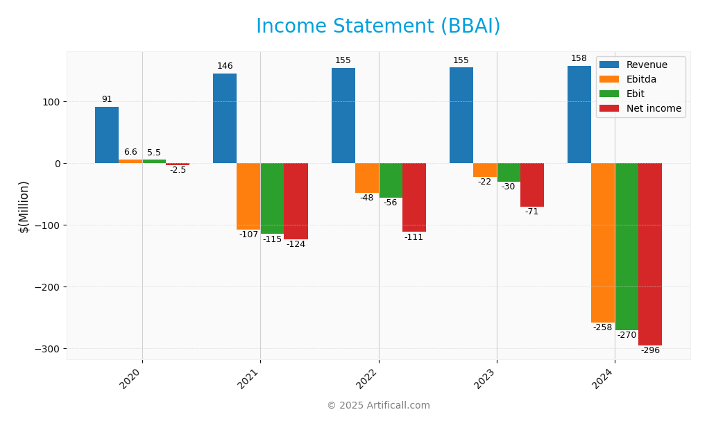 income statement