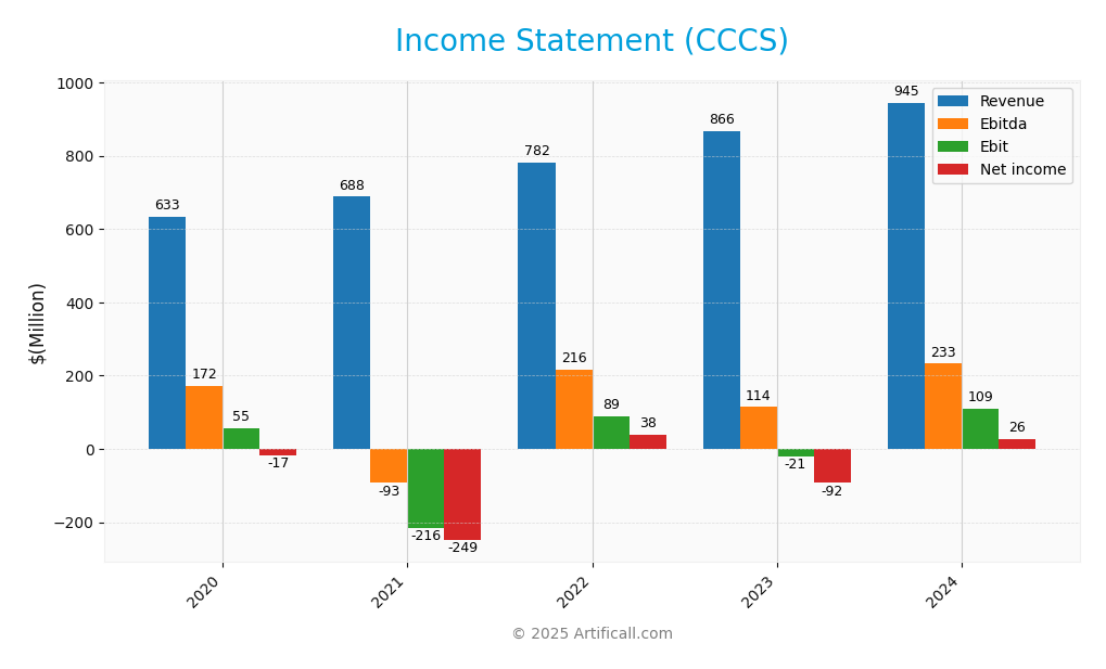 income statement