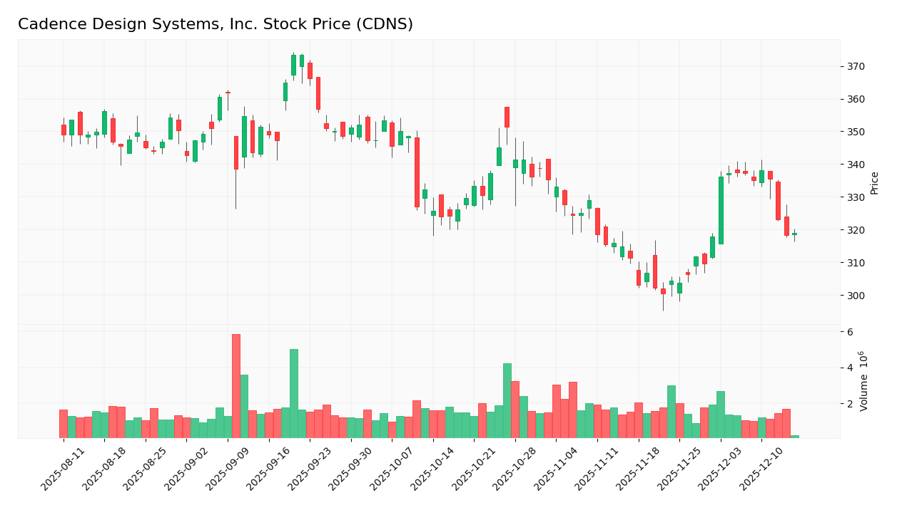 stock price 2025 12 16