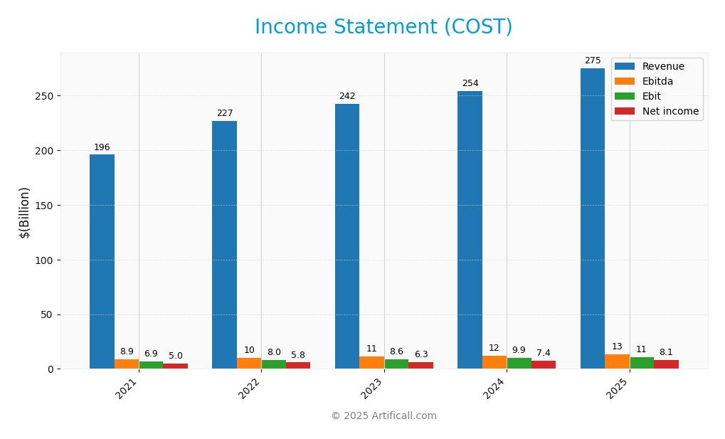 income statement