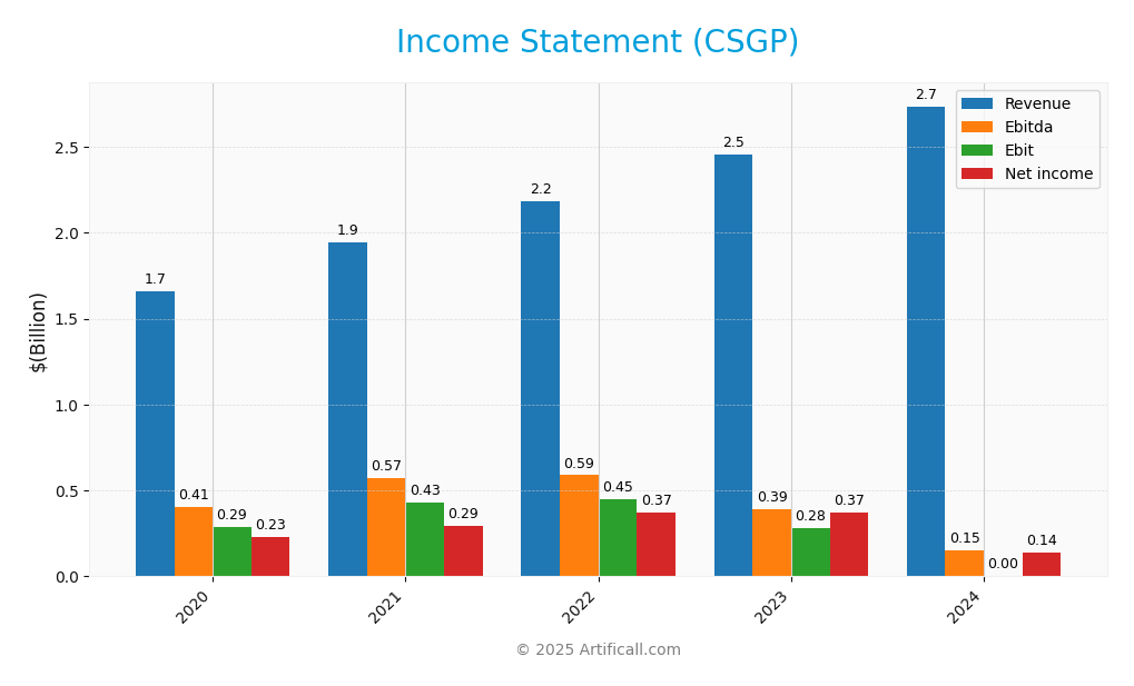 income statement