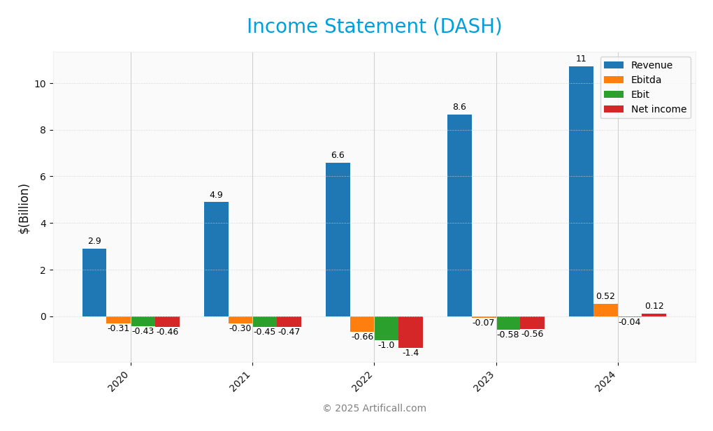 income statement