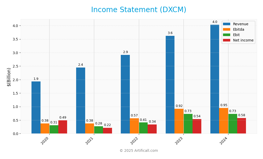 income statement