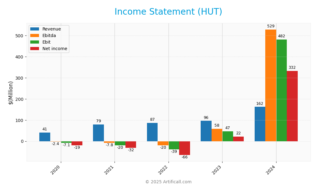income statement