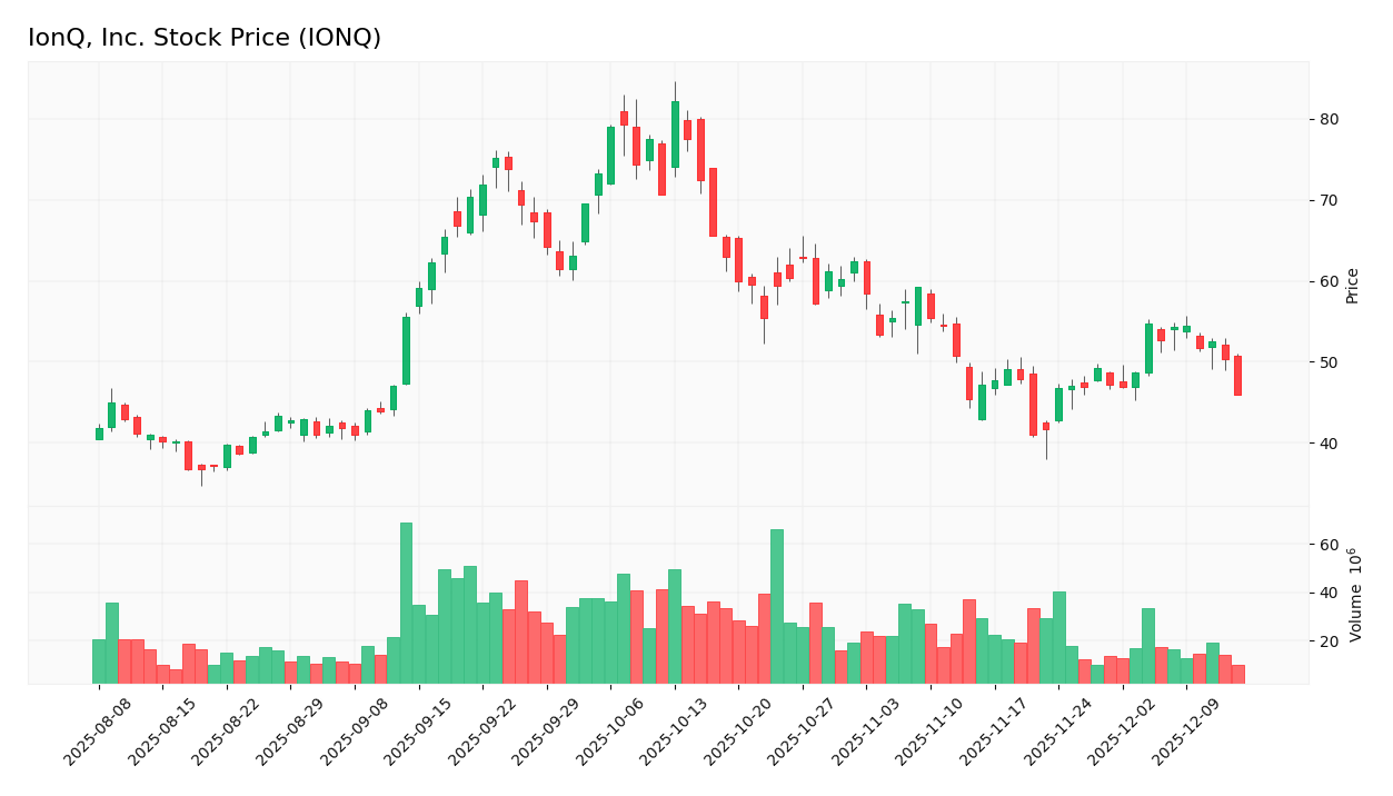 stock price 2025 12 15