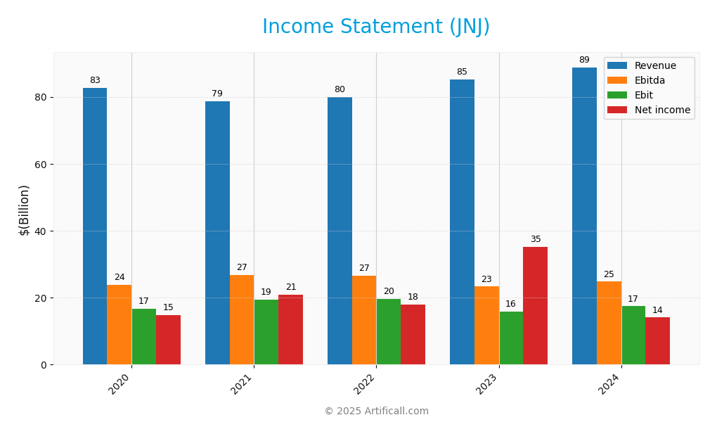 income statement