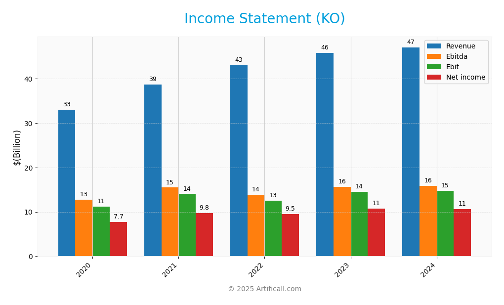 income statement