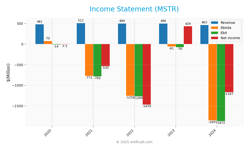 income statement