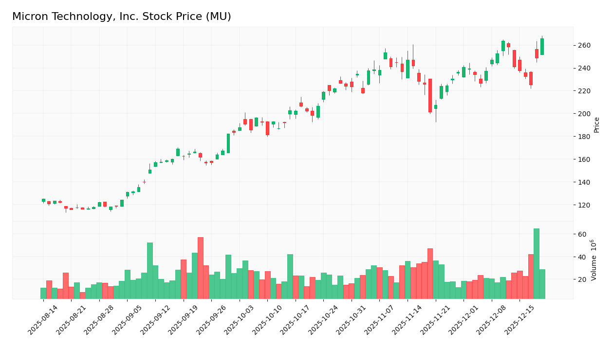 stock price 2025 12 19