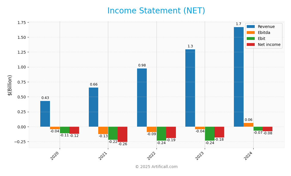 income statement