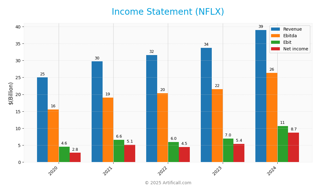 income statement