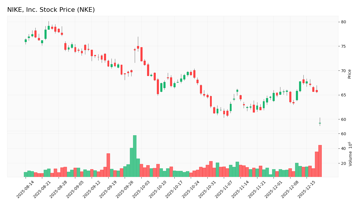 stock price 2025 12 19