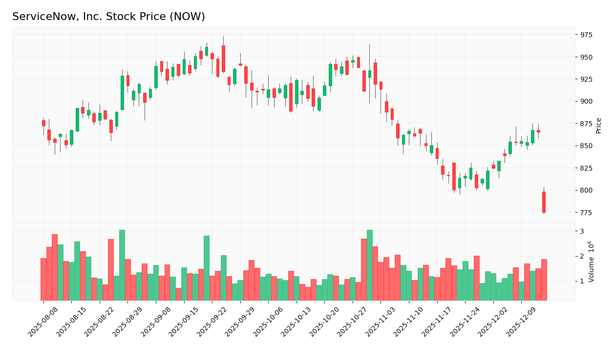 stock price 2025 12 15