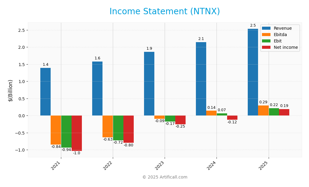 income statement