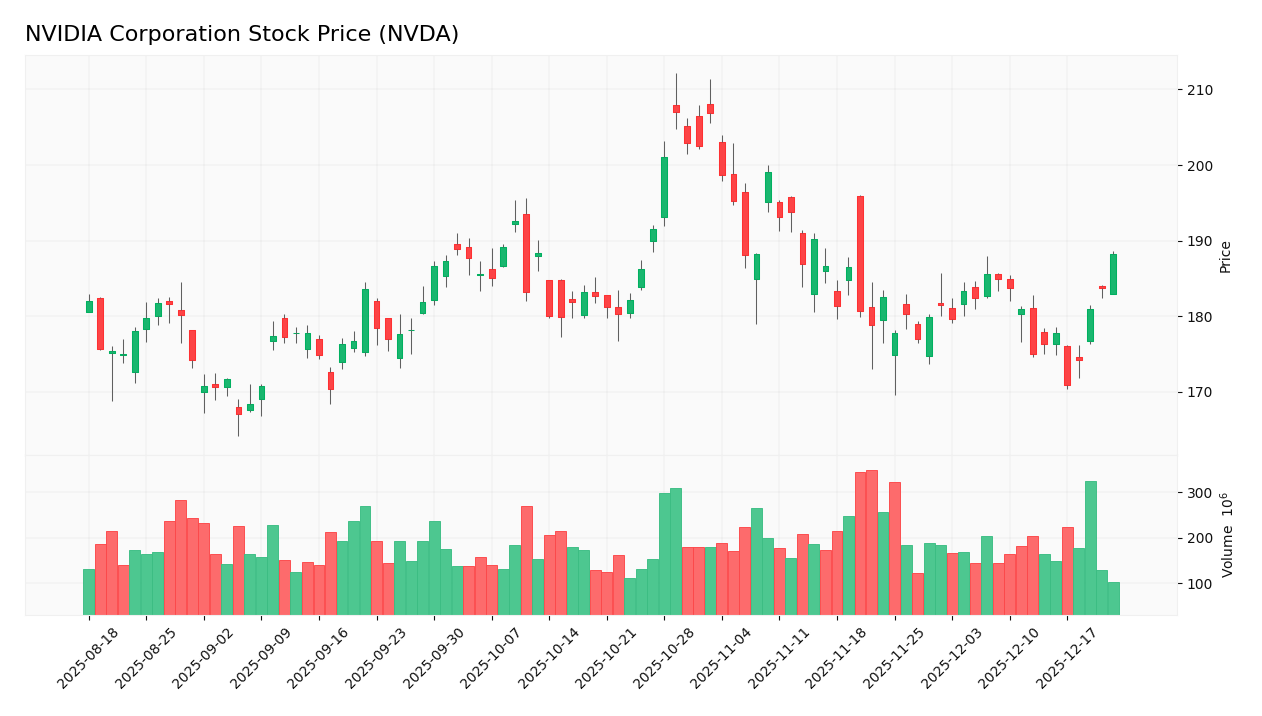 stock price 2025 12 23