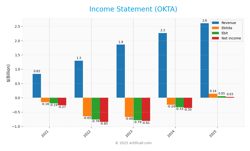 income statement