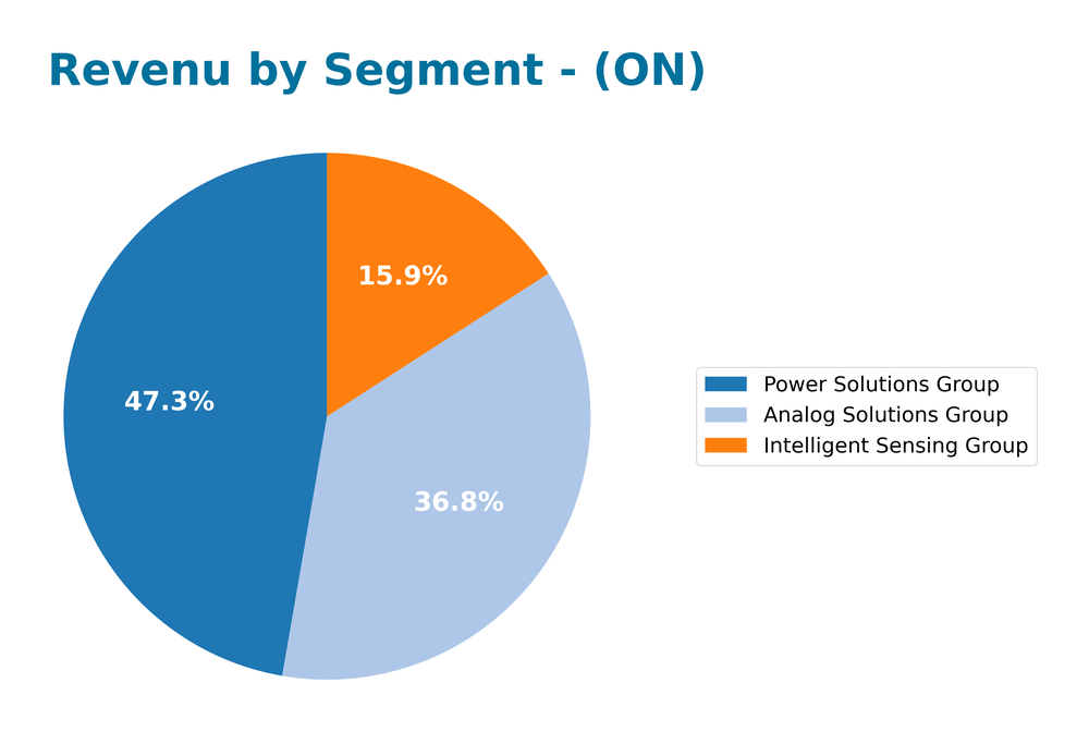 revenue by segment
