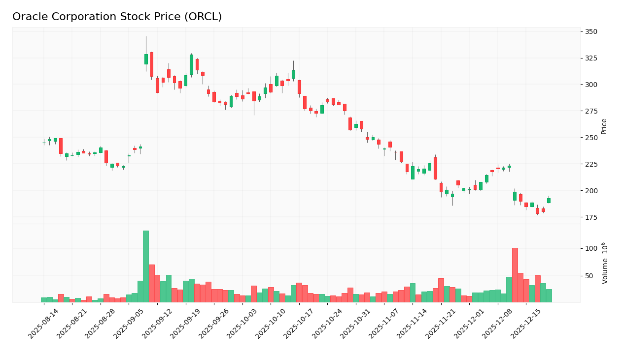 stock price 2025 12 19