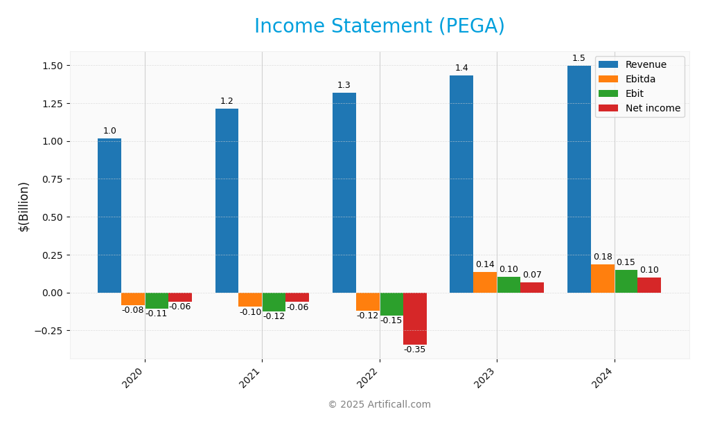 income statement