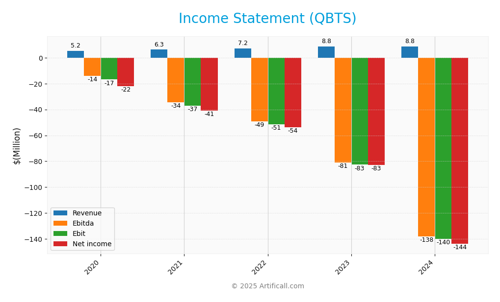 income statement