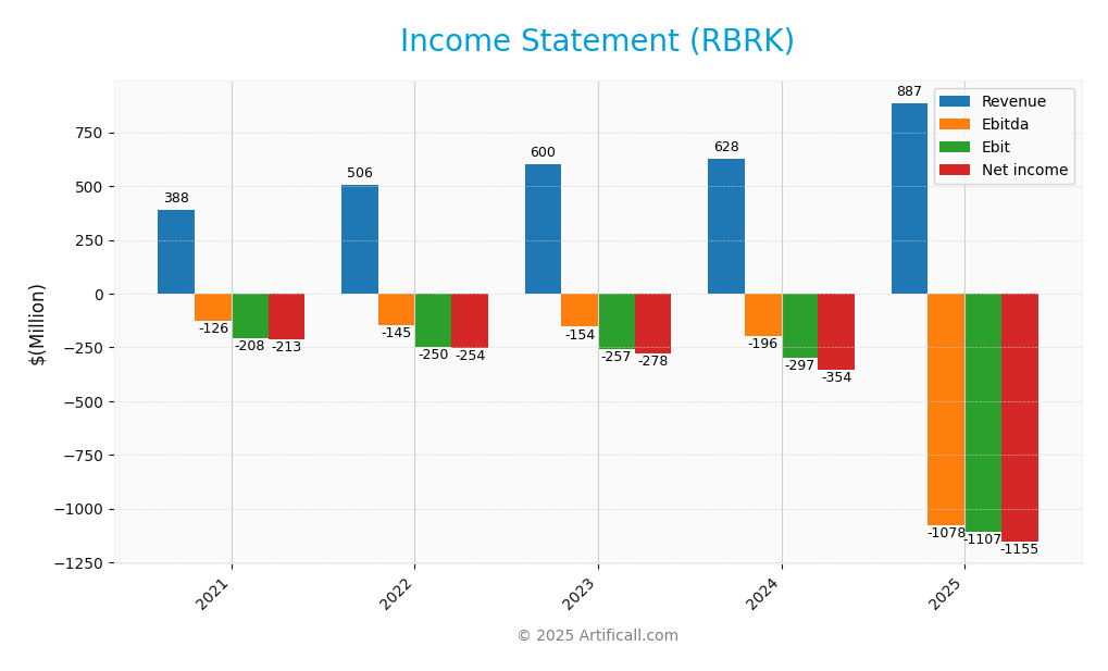 income statement