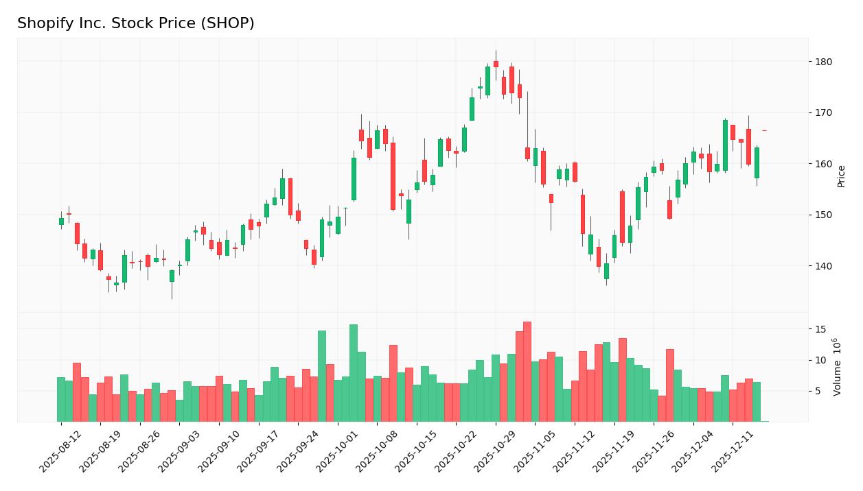 stock price 2025 12 17