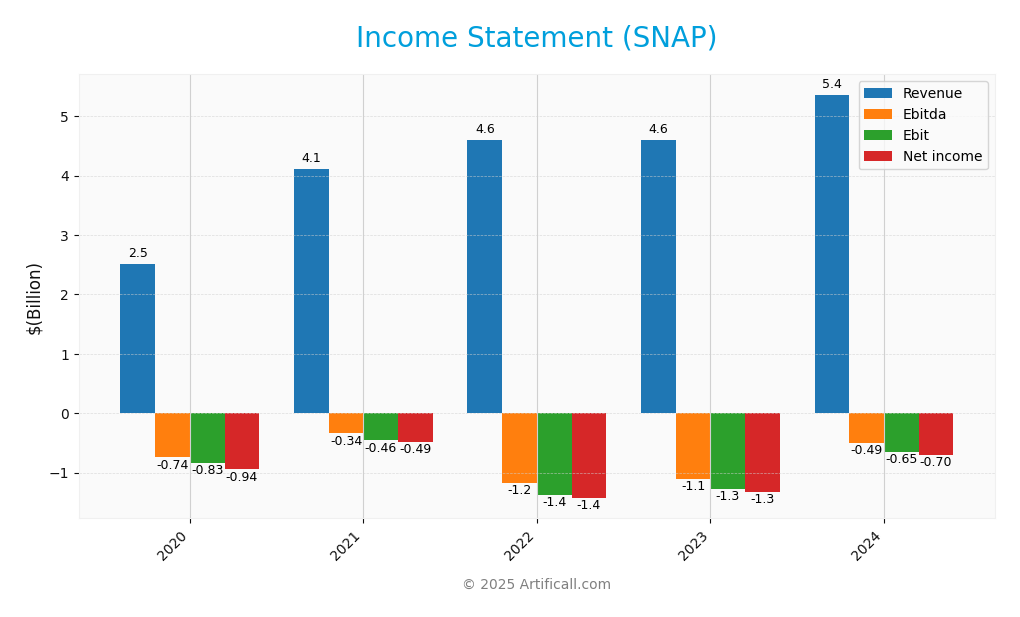 income statement