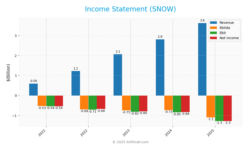 income statement
