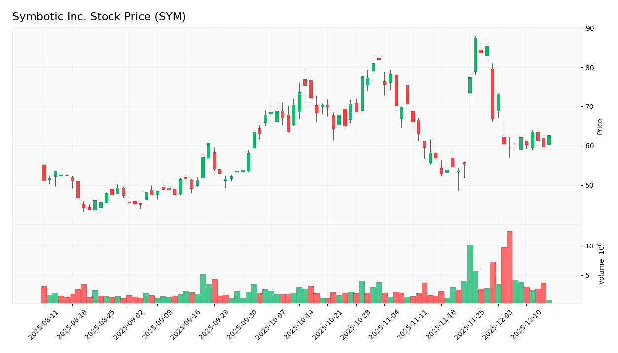 stock price 2025 12 16