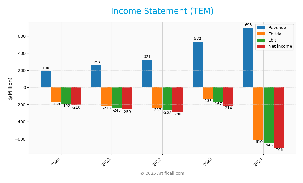 income statement