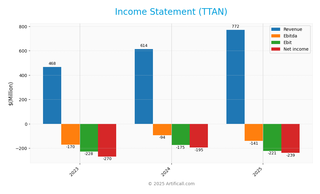 income statement