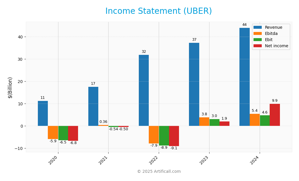 income statement