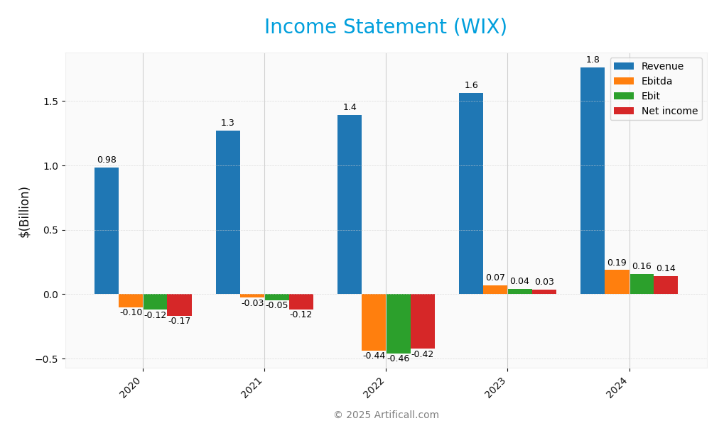 income statement