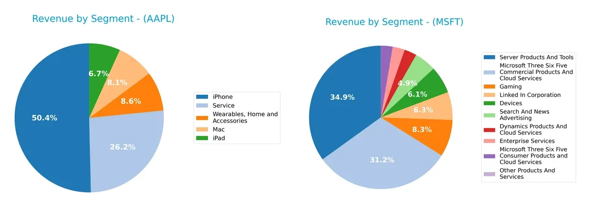 revenue by segment comparison