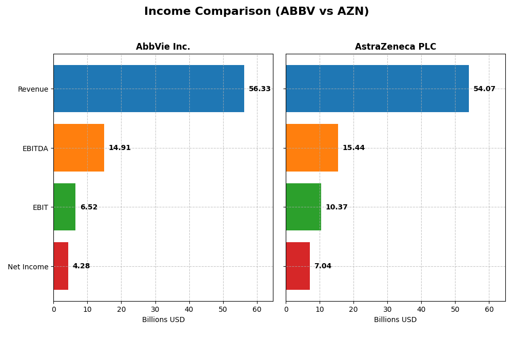 income comparison