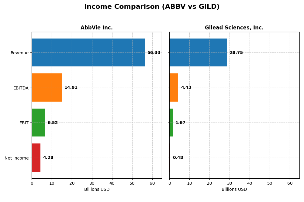 income comparison