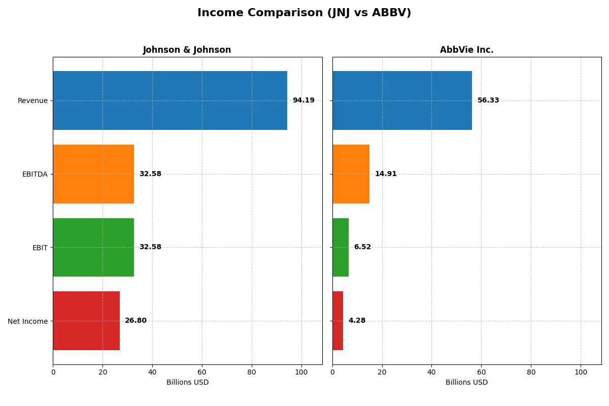 income comparison
