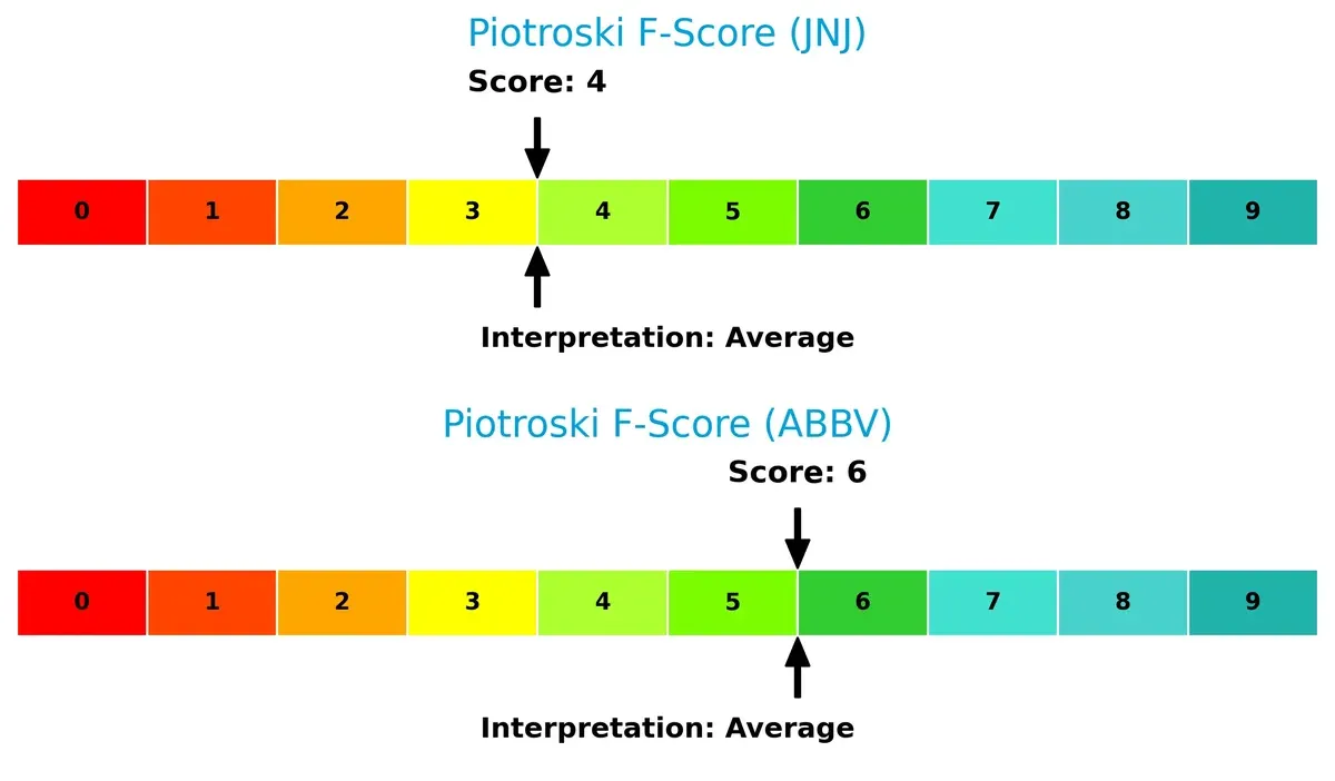 piotroski f score comparison