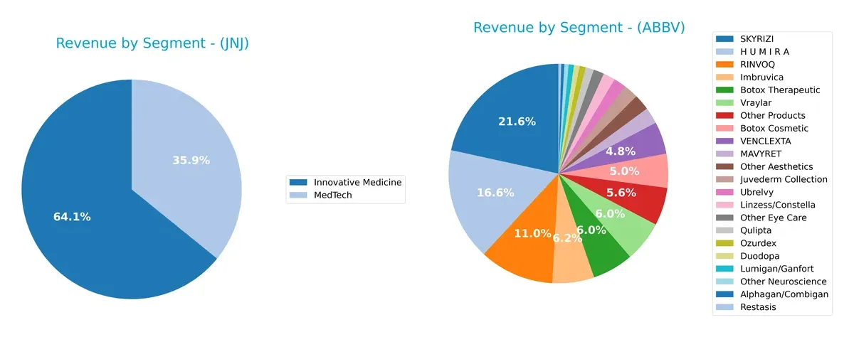 revenue by segment comparison