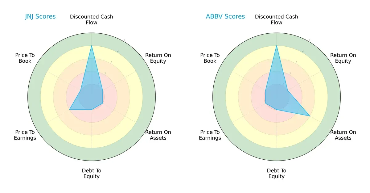 scores comparison