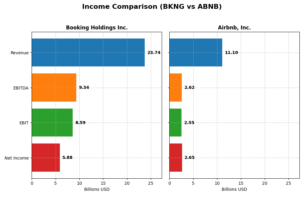 income comparison